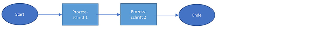 tuev-blog_einsatz_qualitaetswerkzeuge_flussdiagramm.jpg