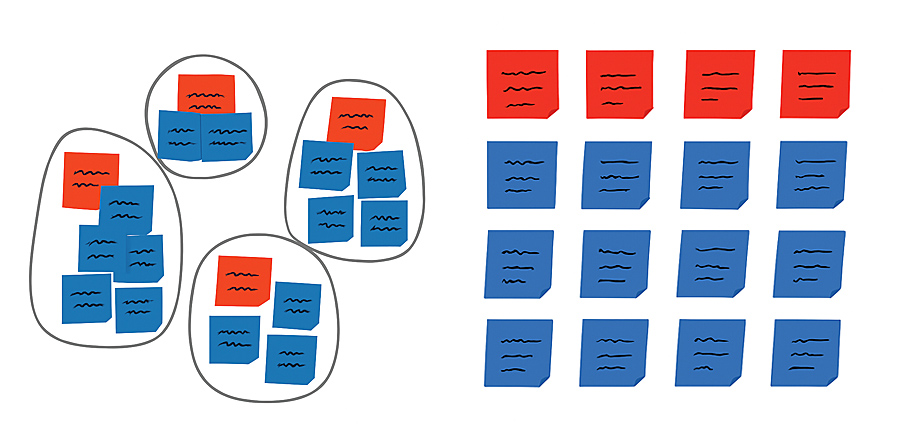 Grafik: Affinitätsdiagramm Beispiel